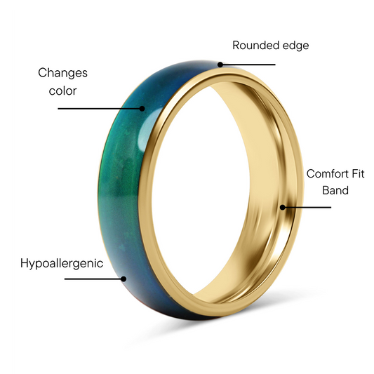 18K Gold PVD Stainless Steel Mood Band Ring / CFR7042
